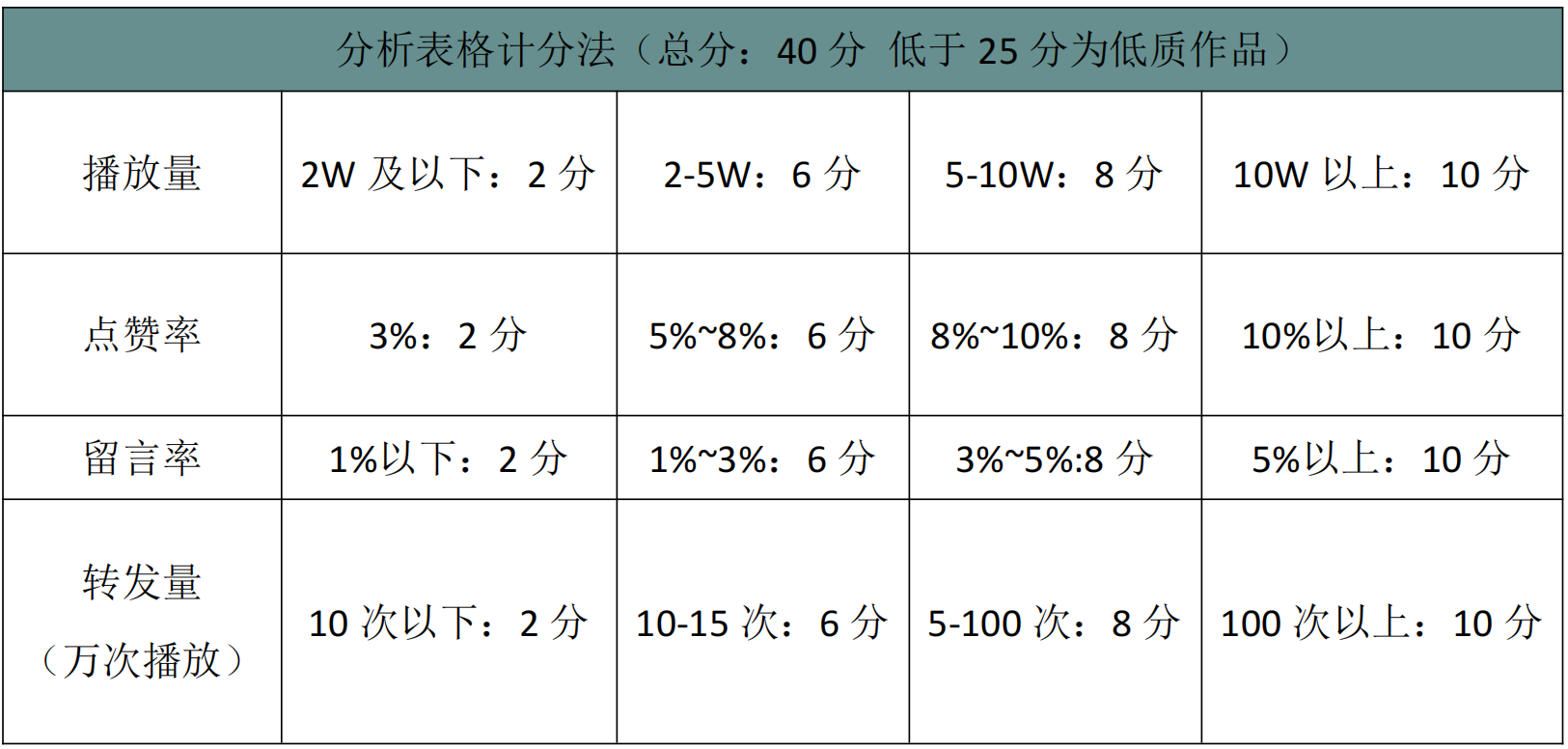 产品经理，产品经理网站